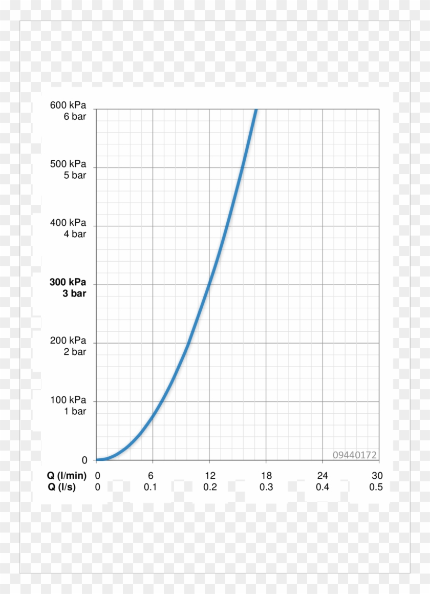 Hansaelectra, Urinal Flusher, 6 V, - Plot Clipart