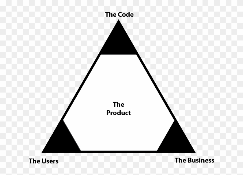 An Abstract Representation Of A Product Looks Something - Business Triangle In A Product Clipart