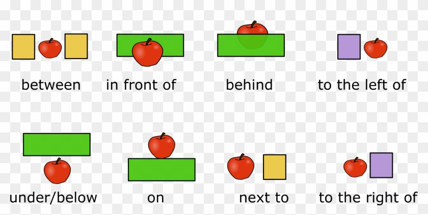 Prepositions Of Place Big Image Png Ⓒ - Preposition English Clipart