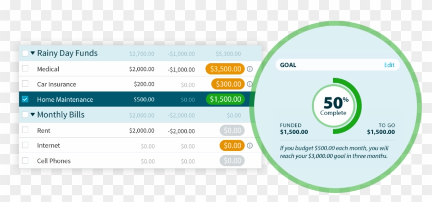 Money Maintenance Plan - Ynab Goals Clipart #3703708