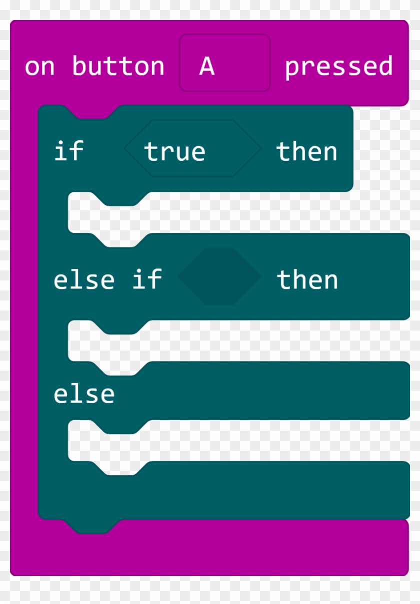 Ifthenelse - Only 10 Types Of People Clipart