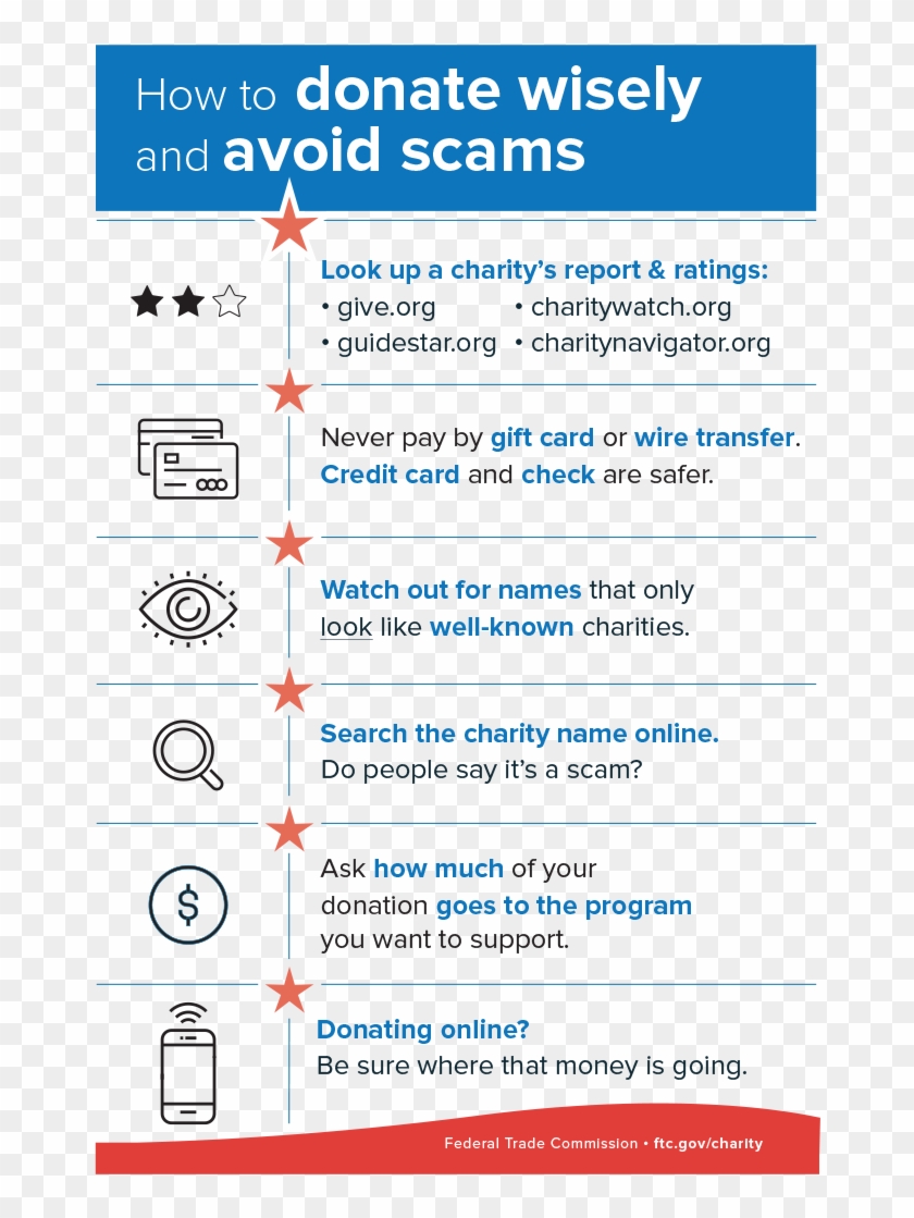 If You Want To Give To Charity - Never Donate To These Charities Clipart