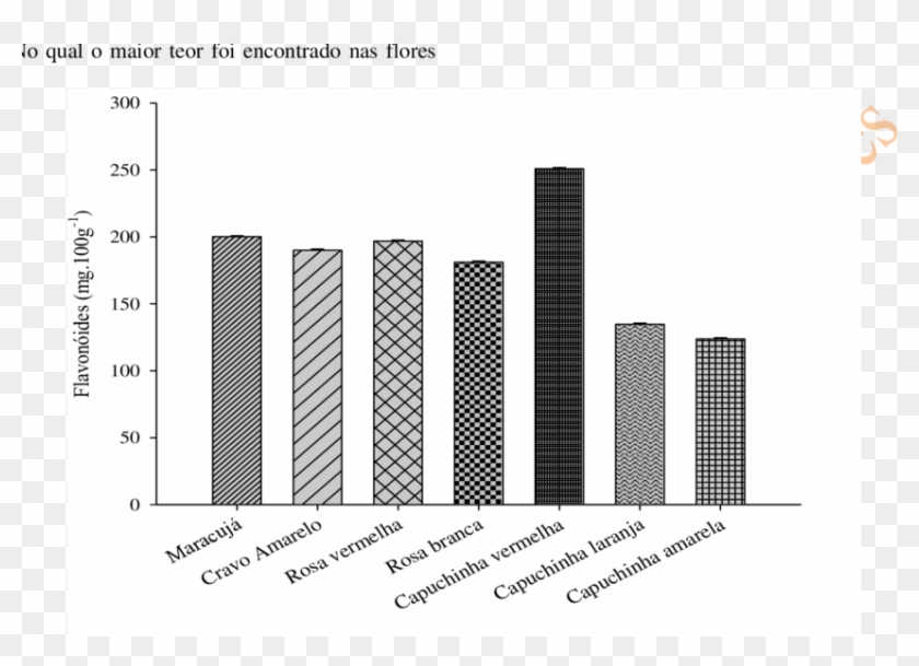 Teores Médios De Flavonóides Encontrados Em Flores - Architecture Clipart