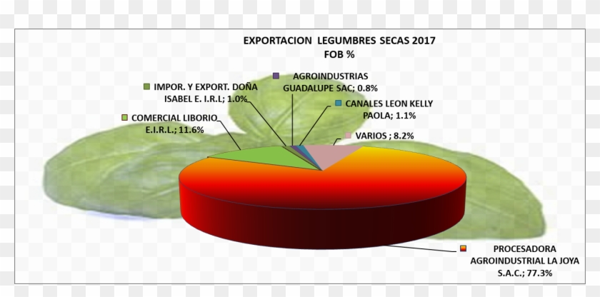 Legumbres Secas, Albahaca, Perejil, Poro, Maiz Dulce - Produccion De La Zanahoria En El Peru Clipart #3706672