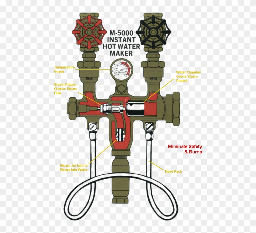 Washdown Equipment - Circle Clipart #3708570