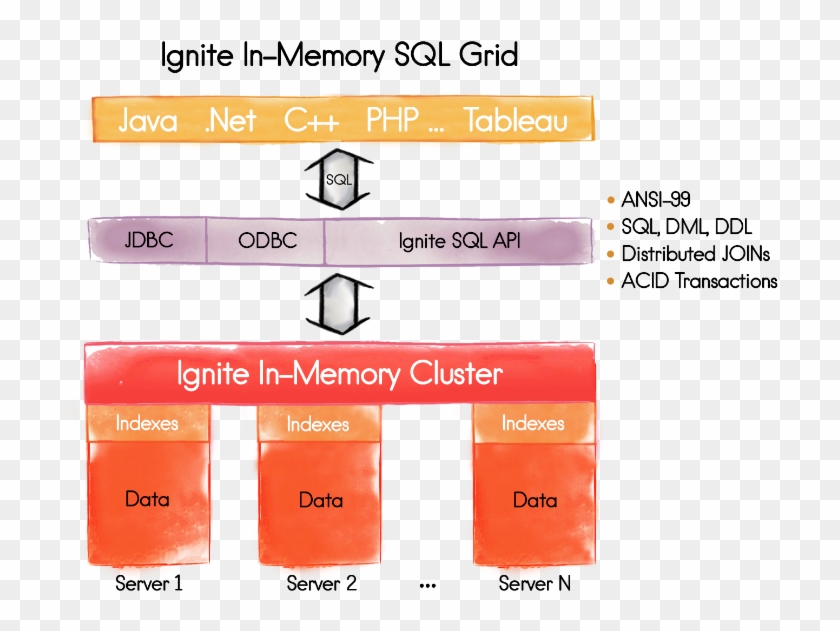 Java Memory Grid Clipart