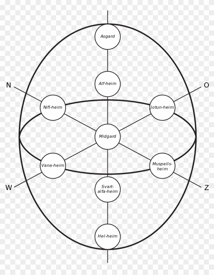 Nine Worlds Of Norse Mythology Runes - Runes For The Nine Realms Clipart