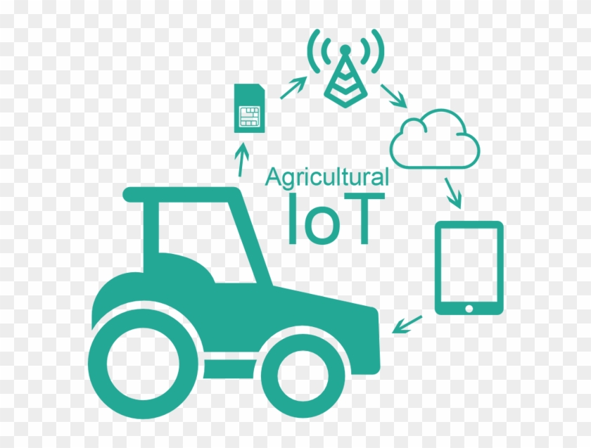 Agriculture, Farms, Tractors, Corn Fields, Grain, Harvesting - Iot In Agriculture Png Clipart #3711567