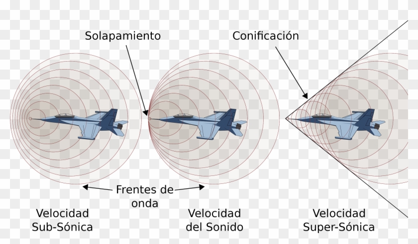 File - Transonico - Svg - Sonic Boom Physics Clipart #3712749