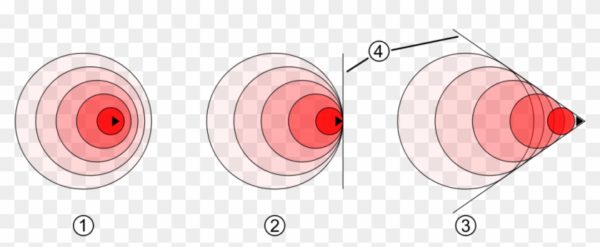 En El Año 2012, El Austriaco Felix Baumgartner, Se - Sound Barrier Chart Clipart