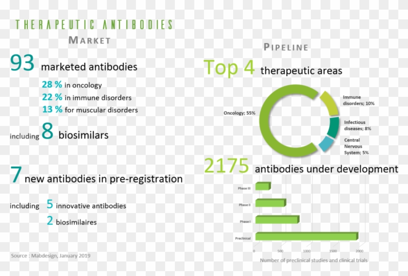 Antibody Market - Telephone Clipart #3712929