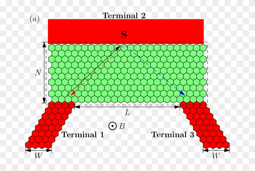 (a) The Schematic Diagram For A Y Shaped Graphene Superconductor - Slope Clipart #3713208