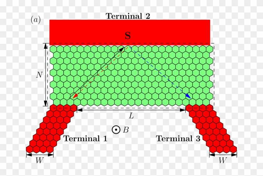 (a) The Schematic Diagram For A Y Shaped Graphene Superconductor - Slope Clipart
