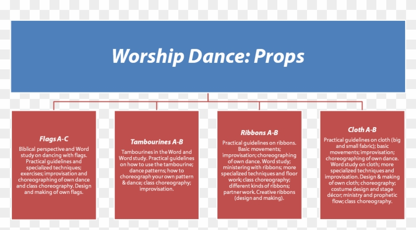 Dance Fields And Corresponding Subjects - Majorelle Blue Clipart #3713270