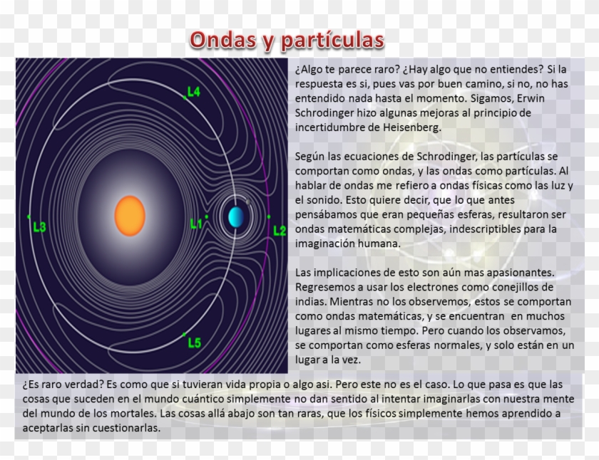 La Teoria De Supercuerdas Y Sus 11 Dimensiones - Circle Clipart