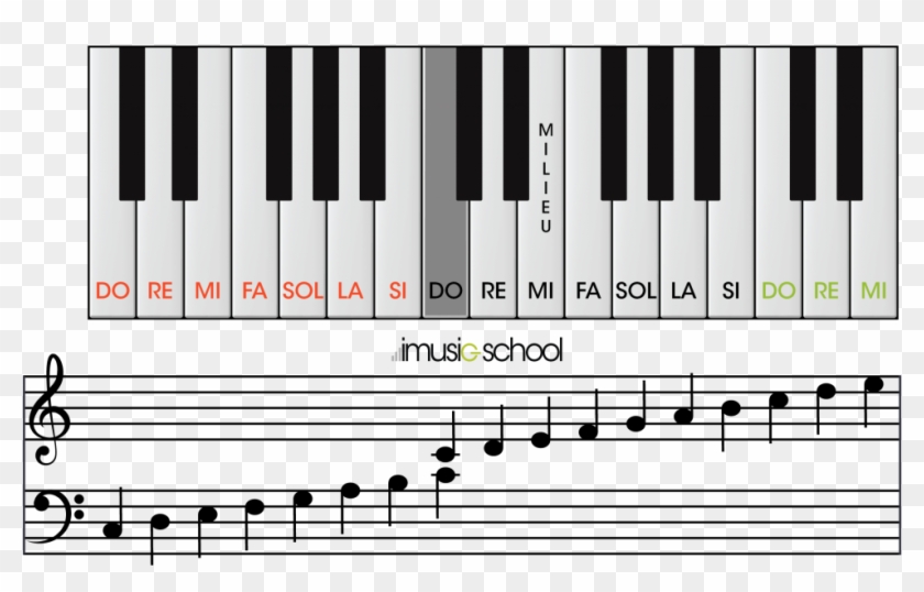 Your Free Virtual Online Piano - Les Notes De Piano Clipart