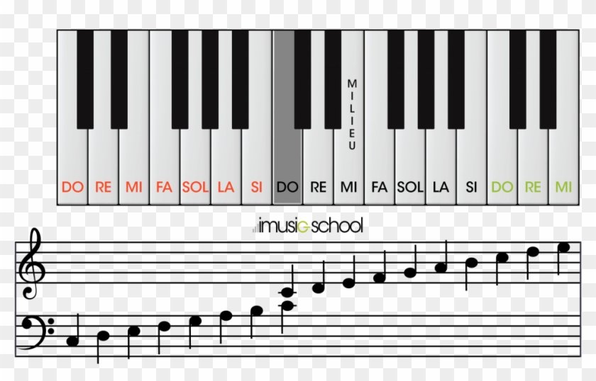 Your Free Virtual Online Piano Les Notes De Piano Clipart