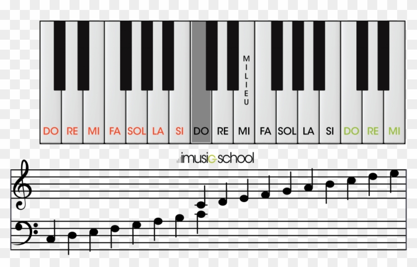 Your Free Virtual Online Piano - Les Notes De Piano Clipart #3713675