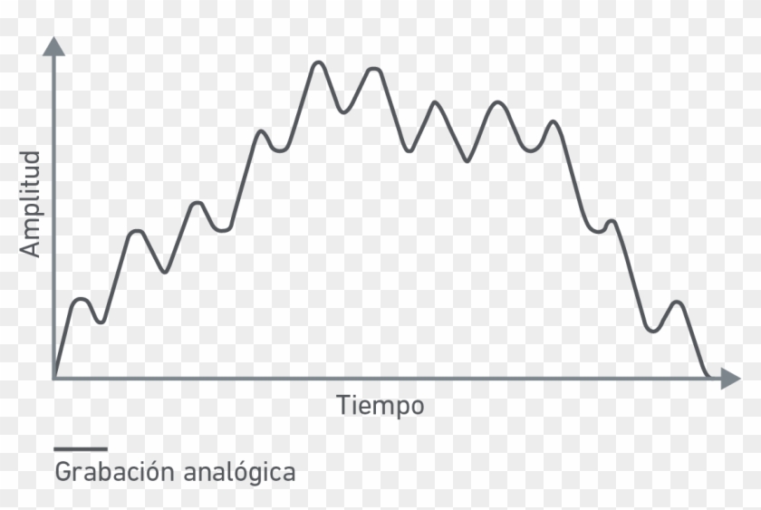 Este Gráfico Muestra La Onda De Sonido Analógica, Con - Line Art Clipart #3713830