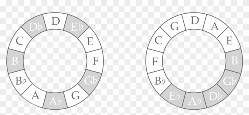 Three Of The Four Phrases In The “careless Whisper” - Circle Clipart