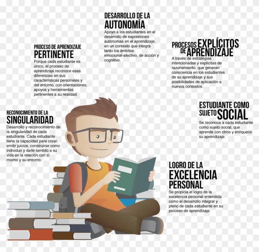 Principios Serf - Upsc Exam Topper 2018 Clipart