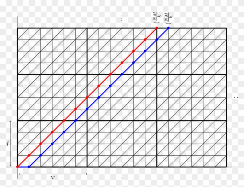 Newton Polygon Of X N,m > - Colorfulness Clipart
