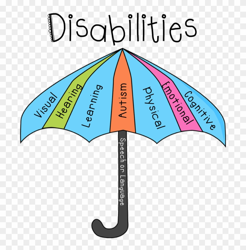 Freeuse Download Learn About The Main Disabilities - Learning Disabilities Clipart - Png Download