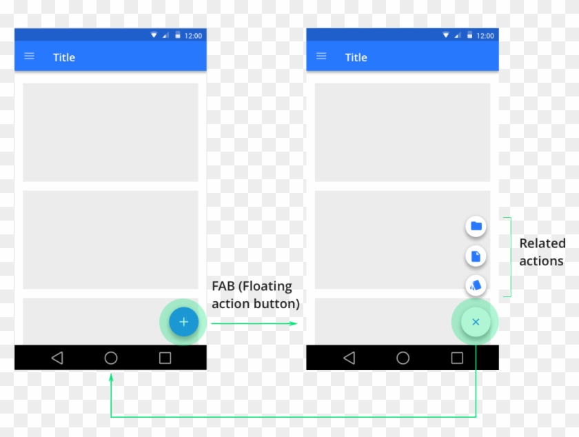 A Floating Action Button Is One Of The Components Of - Material Design Fab Sketch Clipart