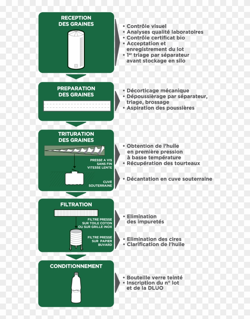 Procede Fabrication Emile Noel - Printing Clipart