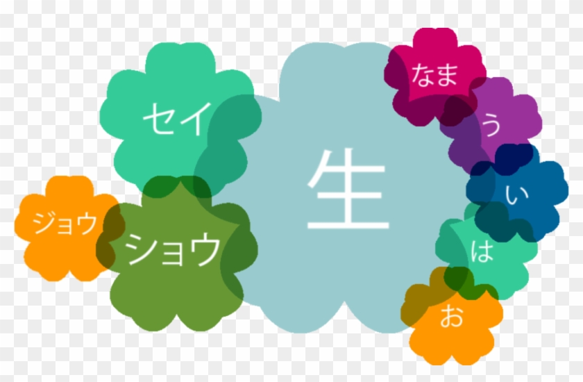 Kanshudo's Guide To Reading Japanese Kanji - Illustration Clipart