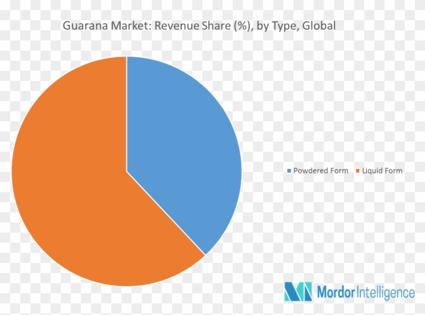 Guarana Market Segmentation Analysis - Circle Clipart #3720237