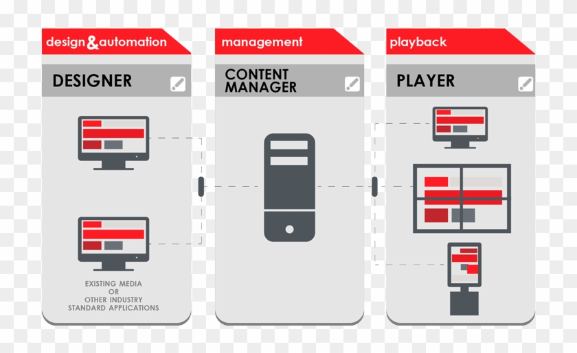 Scala Digital Signage Software - Scala Software Clipart