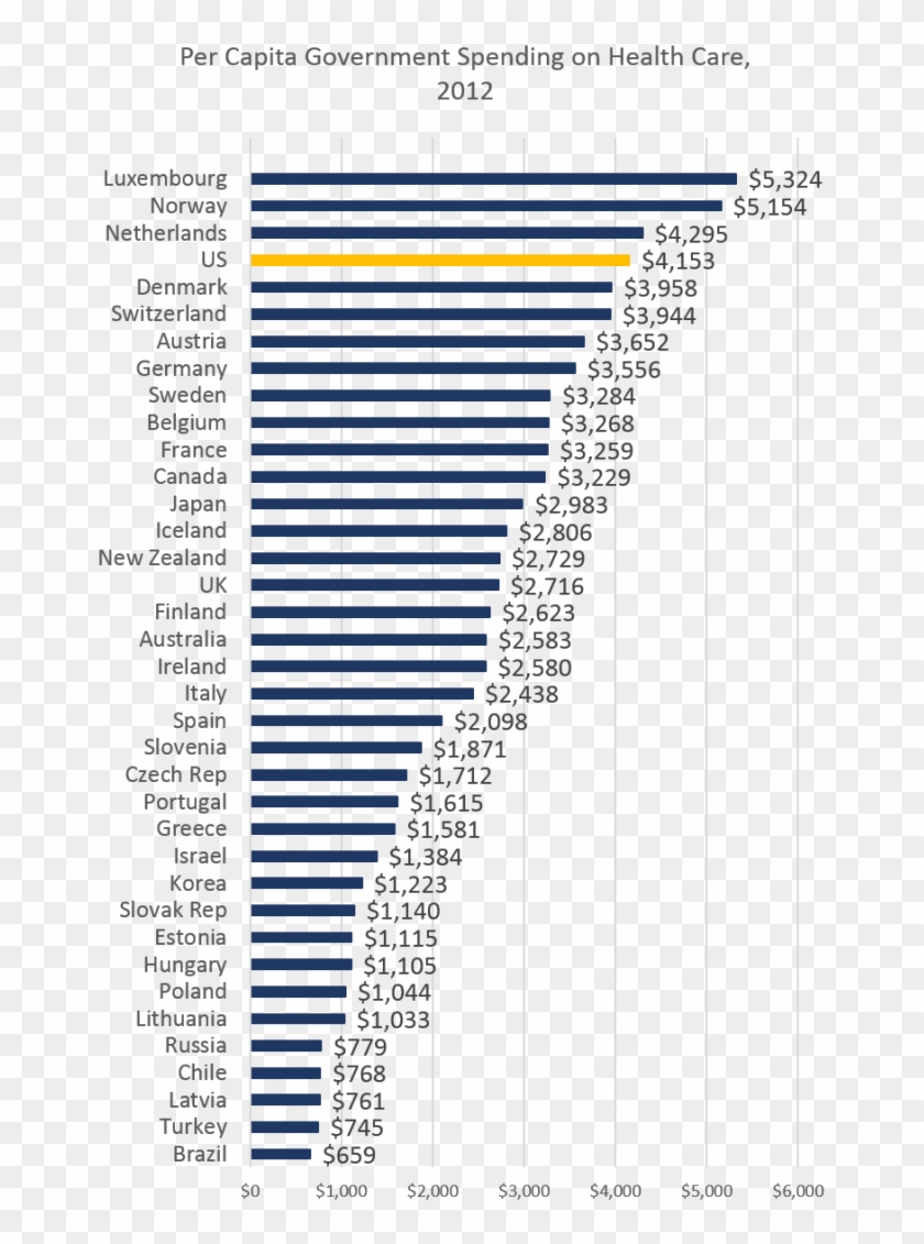 Spending2 2 - Average Salary Around World Clipart #3721487