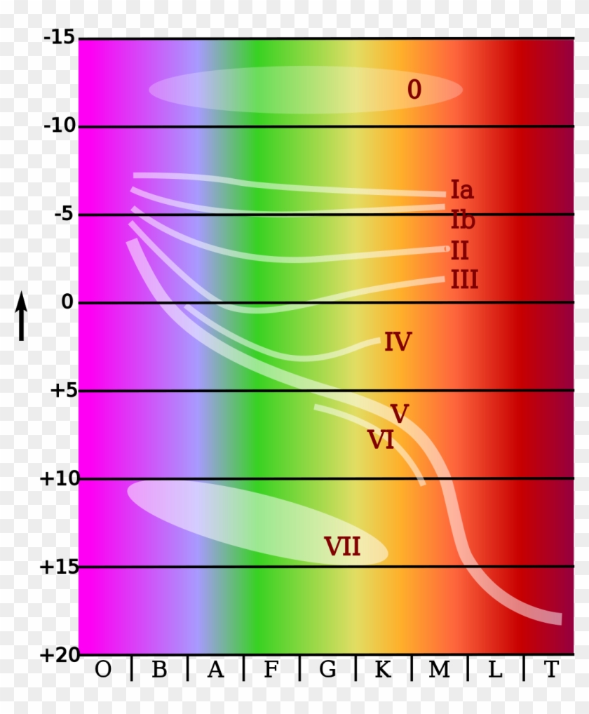 Hertzsprung Russell Diagramm Clipart