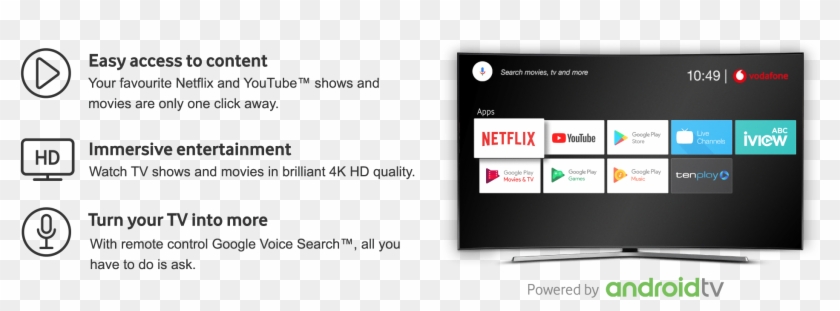 Why Choose Vodafone - Vodafone Tv Australia Clipart #3722695