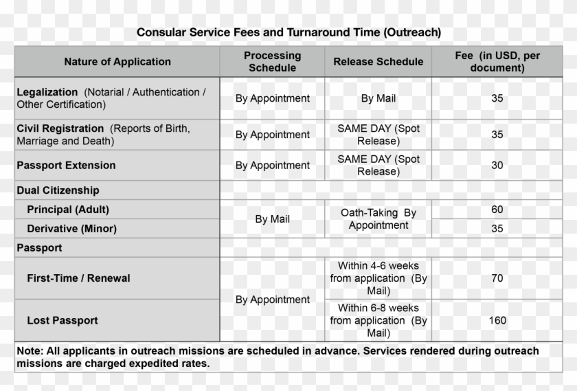 Schedule Of Consular Services And Fees - Inflammatory Mediators In Copd Clipart