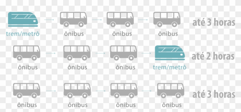 Duração Da Integração Ônibus, Metrô E Trem - Integração Onibus Metro Sp Clipart #3724076