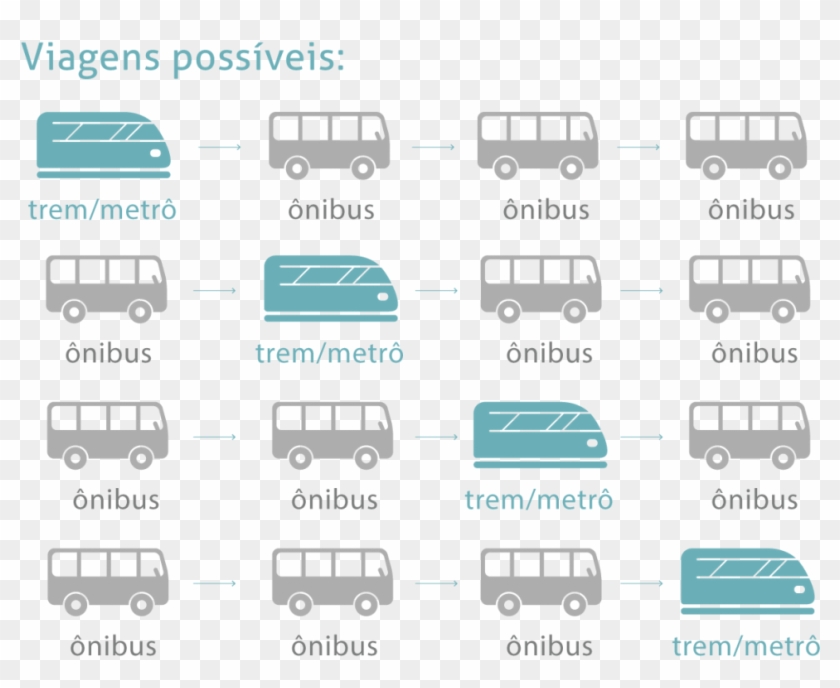 Integrações Possíveis Metrô, Trem E Ônibus Em São Paulo - Tempo De Integração Bilhete Unico 2019 Clipart
