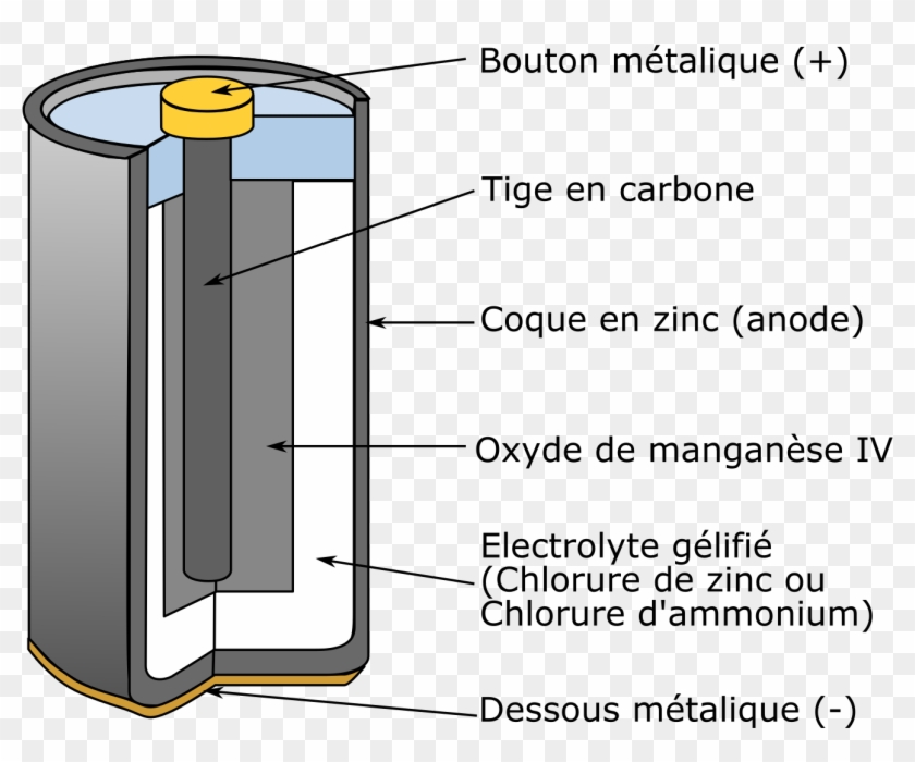 Pile Saline Clipart #3724881