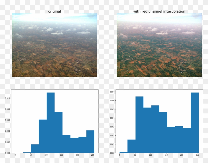 Gotham1 - Architecture Clipart #3726784