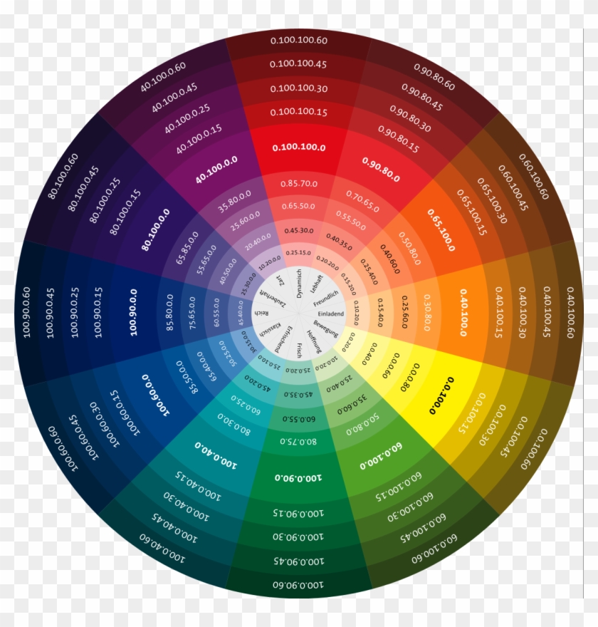A Colour Model That Describes Each Colour In Terms - Munsell Color Wheel Clipart