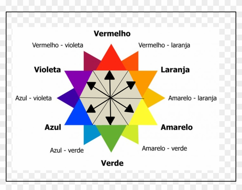 Balayage, Diagram, Hair Beauty, Pie, Hairdresser, Barber - Estrela De Oswald Colorimetria Clipart