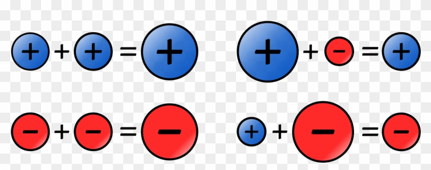 File - Additionrules-2 - Svg - Regla De Numeros Positivos Y Negativos Clipart