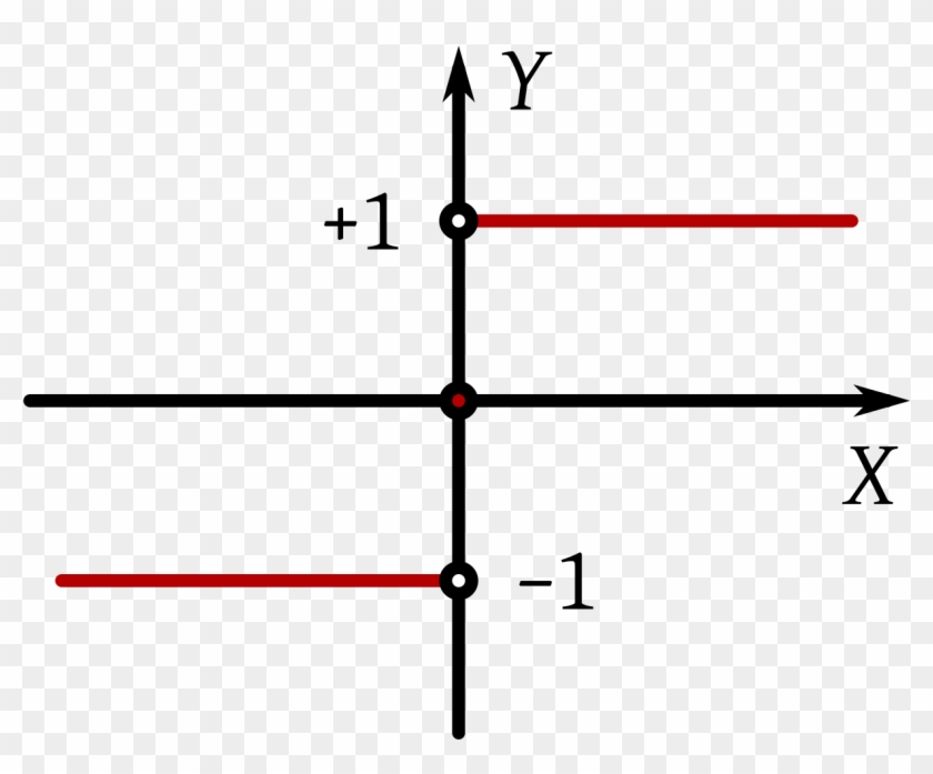 File - Signfunction - Svg - Grafica Dela Funcion Signo Clipart