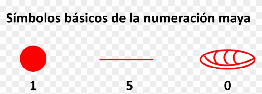 Numeracion Maya Símbolos - Federación Mexicana De Esgrima Clipart