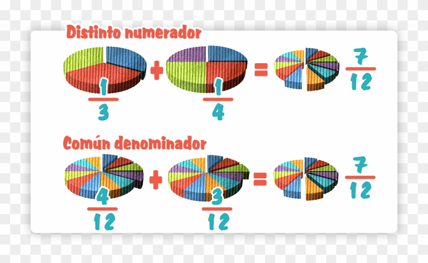 Suma Y Resta De Fracciones Con Distinto Denominador - Circle Clipart #3729955