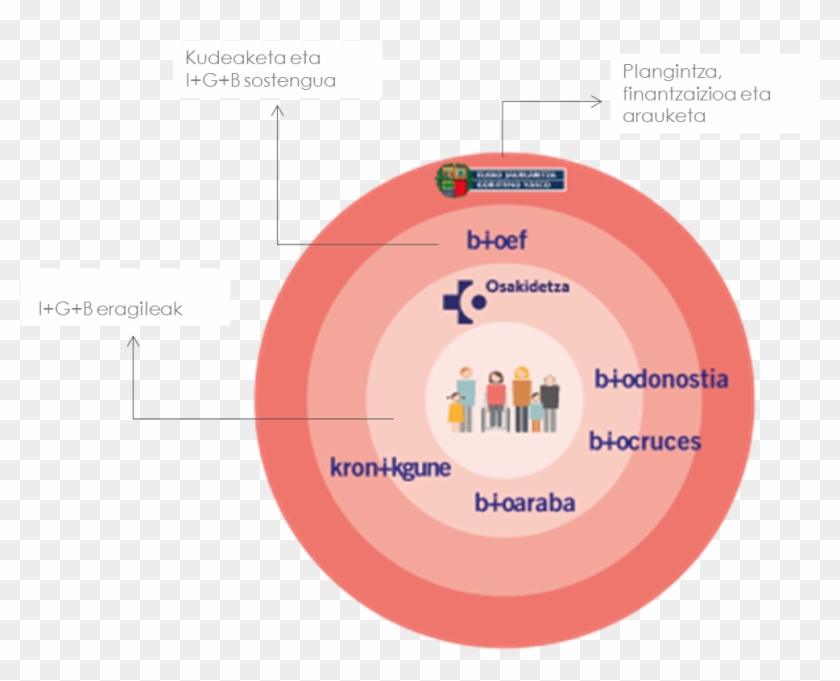Ikerketa Berrikuntza Sanitarioko Zuzendaritza - Tarjeta Ona Clipart