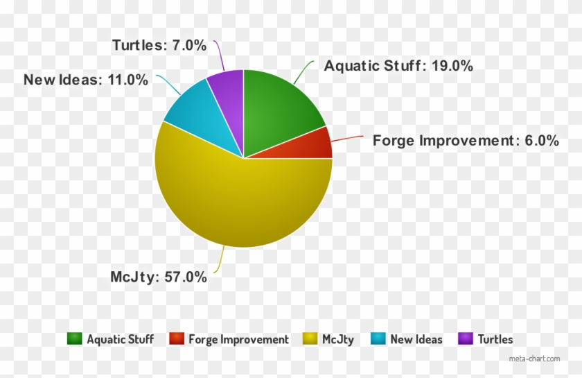 Why Should - Circle Clipart #3731094
