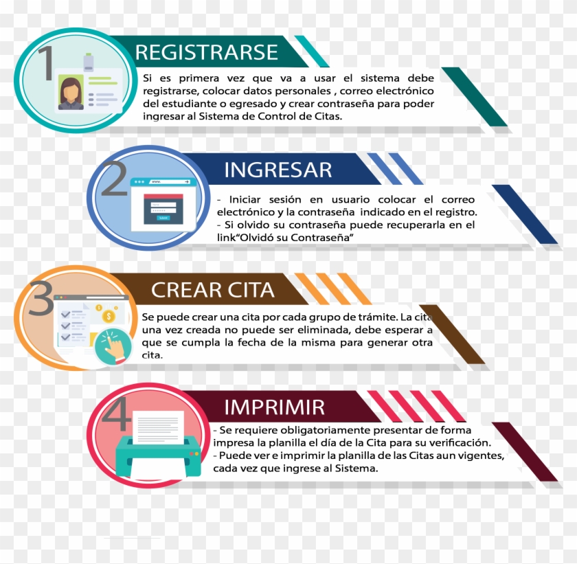 Pasos A Seguir - Tramite De Citas Clipart