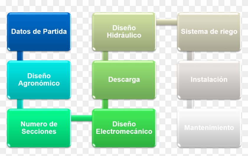 Pasos A Seguir Para Diseñar Un Sistema De Riego - Hierarchical Structure Of Police Clipart